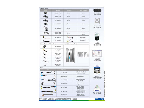 Wabco OtiTire intern sensor - 9607330010