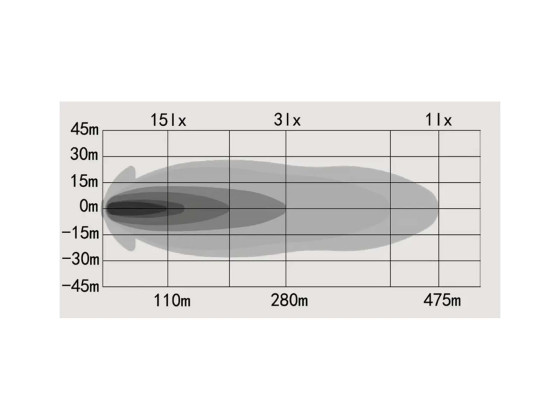 OZZ XO1 P LED fjernlys med varsellys - 88105