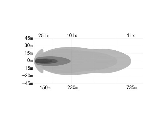 OZZ XR3 P LED fjernlys 9"  16LED m/varsellys 15000LM HVIT - 88108