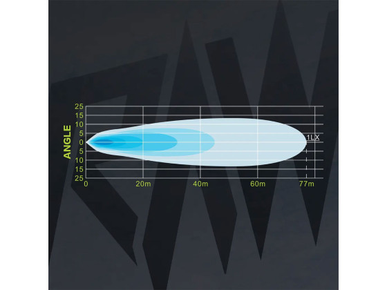 RAW SOLO arbeidslys 102mm - 11806