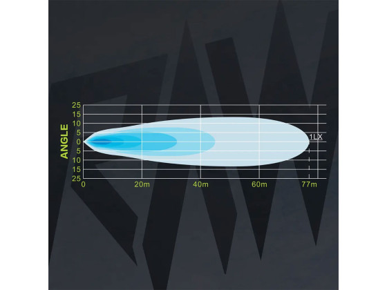 RAW DUO arbeidslys m/varsellys 103mm