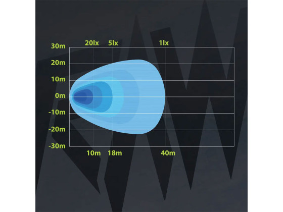 RAW NOVO arbeidslys 75mm