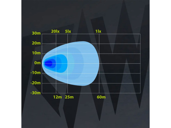RAW NOVO PRO arbeidslys 90mm