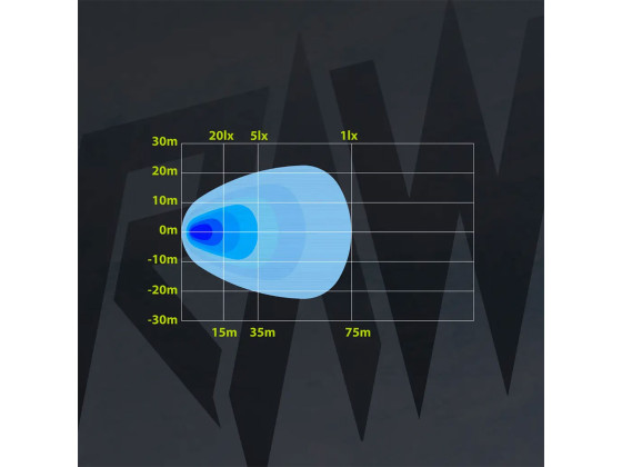 RAW NOVO PRO arbeidslys 106mm