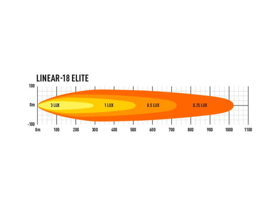 Lazer Linear 18 ELITE Double E-Mark - 0L18-DBL-EL-LNR