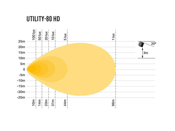 Arbeidslys Lazer Utility 80 HD 8940 LUMEN - UTILITY80HD