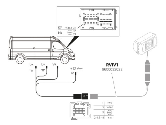 Dometic RVIV2 Adapter Iveco Hi Connect - 9600049541