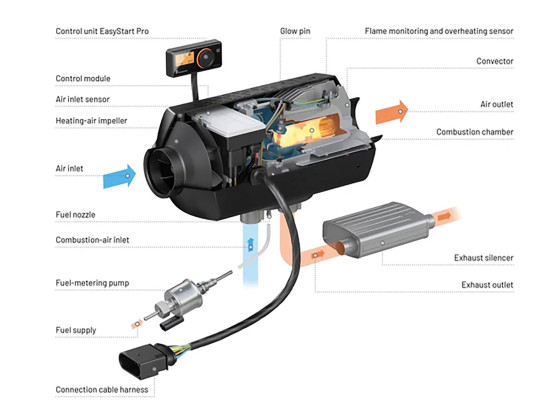 Eberspächer Heater AXL3 D8L 24V - 25.3020.05.0000