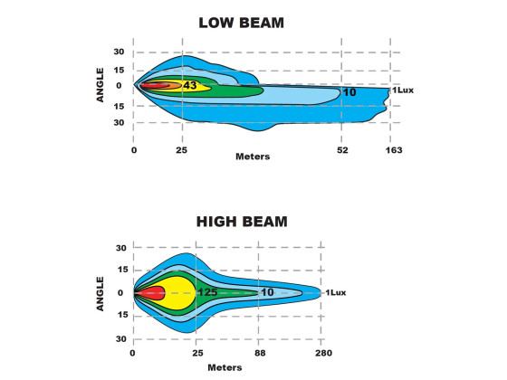Brøytelys med Nær/fjern og parklys med varme for H og V side