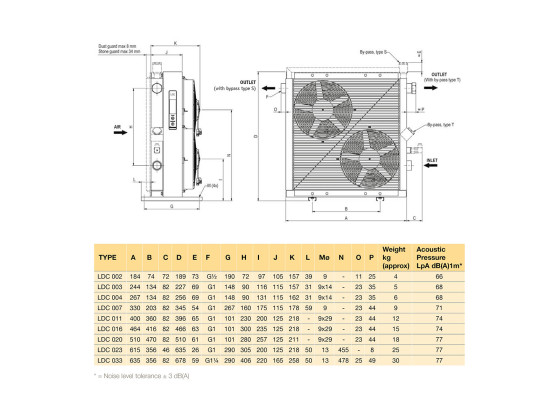 Oljekjøler Olaer LDC-023-B-0-50-S50-0-0 - 5827023015