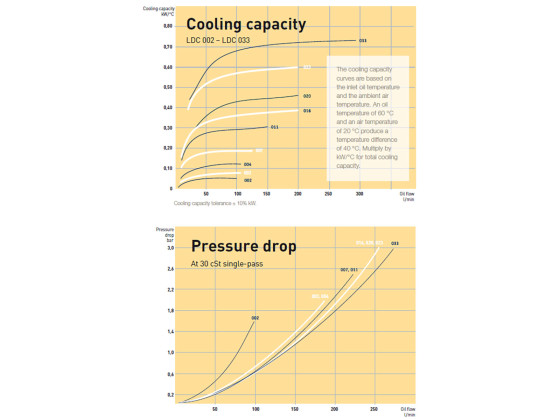 Oljekjøler Olaer LDC-023-B-0-50-S50-0-0 - 5827023015