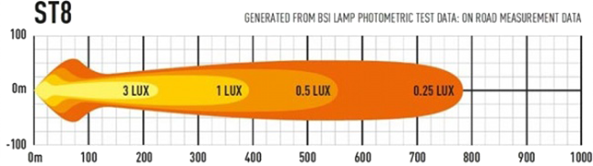 Lazer st8 evo kastelengde