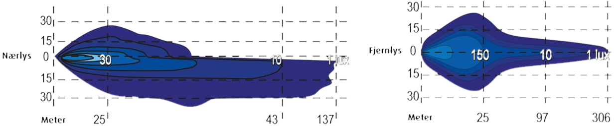 BullPro LED br&oslash;ytelys kastelengde